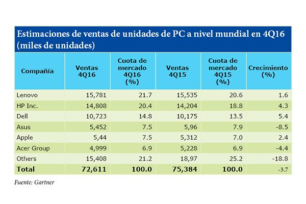 Ventas pc