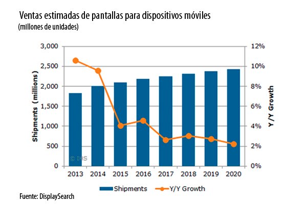 La máscara para los cabellos con los polvos de mostaza y el aceite de bardana la receta