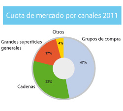 Calentarse con equipos eléctricos es un lujo