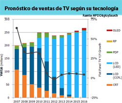 La demanda global de televisores se mantendrá estable en 2013