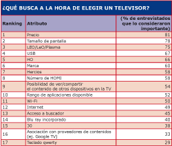 Los dispositivos móviles están cambiando los hábitos de los televidentes