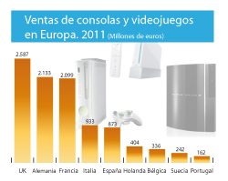 La industria del videojuego pierde fuelle en toda Europa pero no se estanca