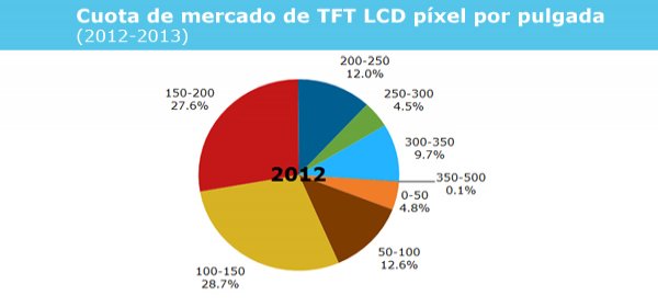 Iluminacion para el hogar led fotografia