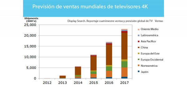 Hornos electricos nuevos precios