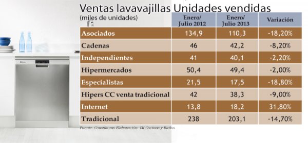 La crisis económica ha mermado el consumo de los españoles. De enero ...