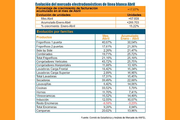 linea blanca mantien