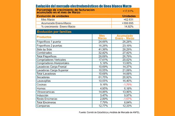 nada afecta electrod