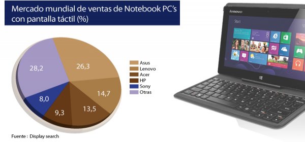 Aire acondicionado en media markt