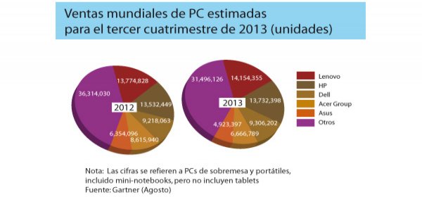 Hornos microondas tamanos