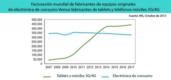 Todo Sobre Los Antivirus Informaticos