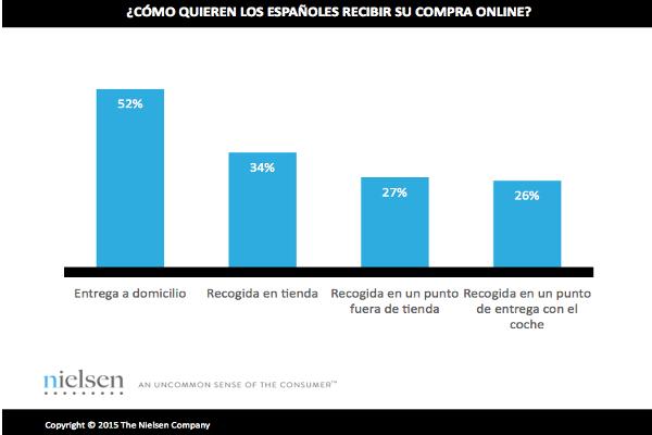 cuatro de cada diez espaoles dispuestos a pasarse a la cesta de la compra online cuatro de cada diez espaoles dispuestos a pasarse a la cesta de la compra online