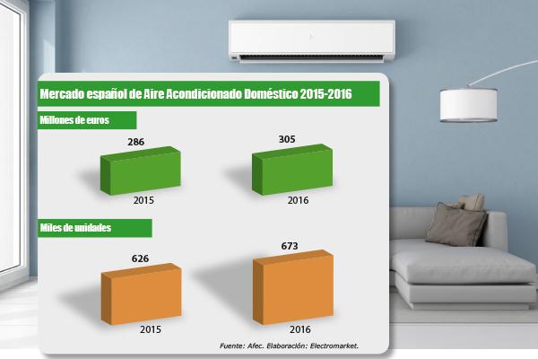 2016 el ao de la consolidacin del mercado de aire acondicionado 2016 el ao de la consolidacin del mercado de aire acondicionado