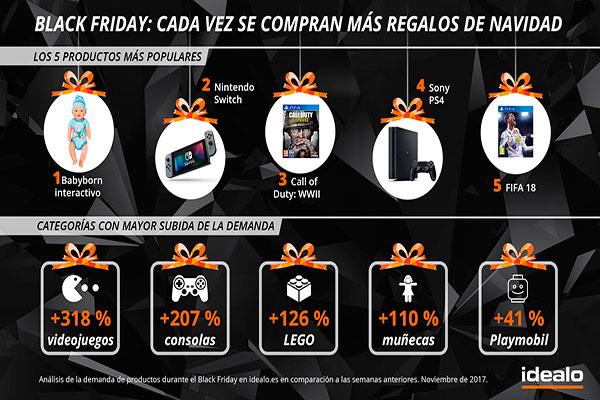 el 63 de los espaoles ha aprovechado el black friday para adelantar la compra de los regalos navideos el 63 de los espaoles ha aprovechado el black friday para adelantar la compra de los regalos navideos