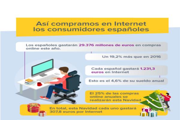 los espaoles gastarn 29376 millones de euros en compras online este ao los espaoles gastarn 29376 millones de euros en compras online este ao