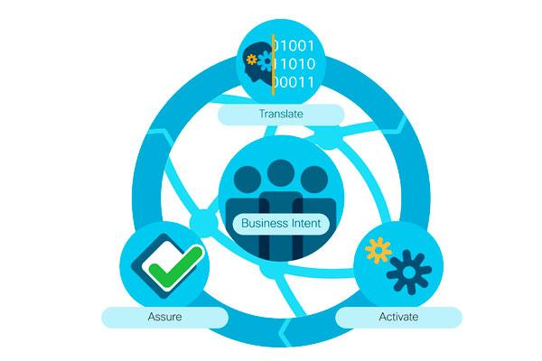 cisco apuesta por capacidades de analtica predictiva y de verificacin cisco apuesta por capacidades de analtica predictiva y de verificacin