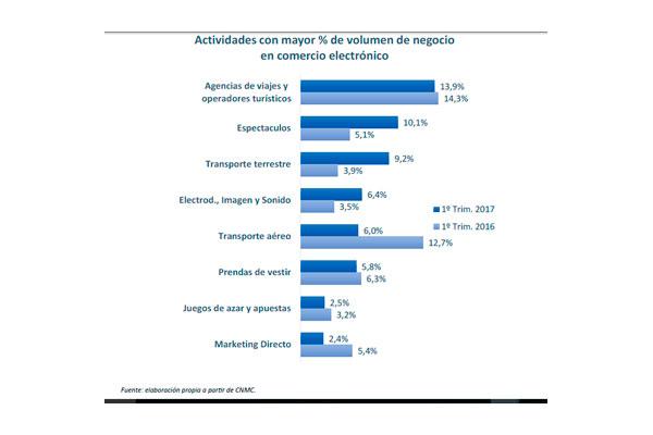 la-facturacion-del-m