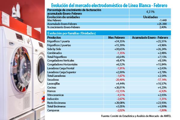 la-facturacion-de-la