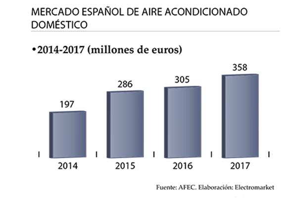 buenos aires para el aire acondicionado buenos aires para el aire acondicionado
