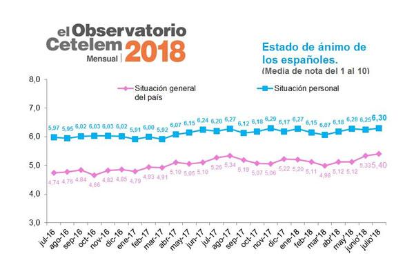 crece el pesimismo del consumidor sobre la situacin general de cara a los prximos doce meses crece el pesimismo del consumidor sobre la situacin general de cara a los prximos doce meses
