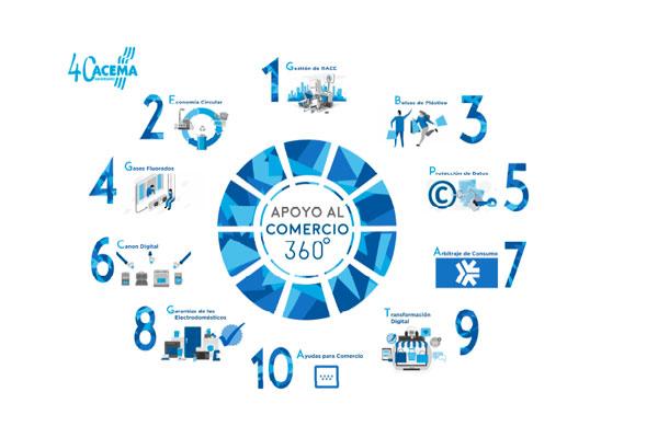ACEMA y la Comunidad de Madrid firman un convenio para ofrecer ...