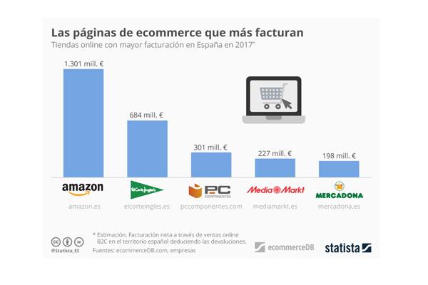 amazon españa online