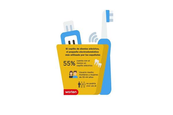 el cepillo de dientes elctrico el pequeo electrodomstico ms utilizado por los espaoles el cepillo de dientes elctrico el pequeo electrodomstico ms utilizado por los espaoles