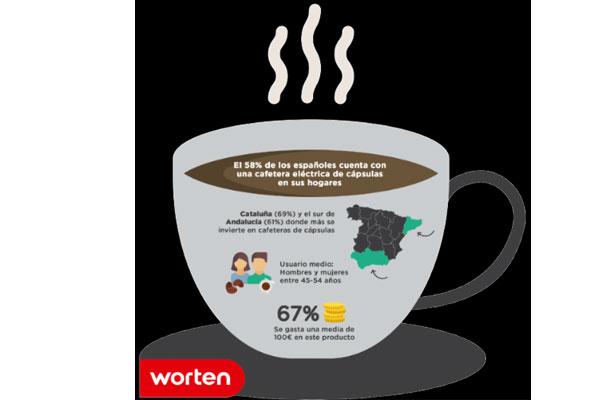 ms de la mitad de los espaoles cuenta con una cafetera elctrica de cpsulas en sus hogares ms de la mitad de los espaoles cuenta con una cafetera elctrica de cpsulas en sus hogares