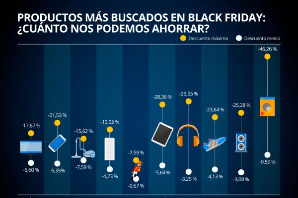 el 68 de los espaoles comprar algo este black friday el 68 de los espaoles comprar algo este black friday