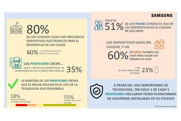 el 80 de los profesores en espaa usa habitualmente la tecnologa para preparar y desarrollar sus clases el 80 de los profesores en espaa usa habitualmente la tecnologa para preparar y desarrollar sus clases