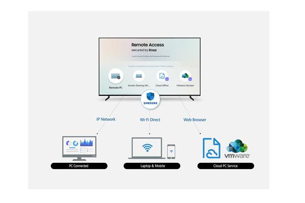 acceso remoto la nueva funcin para los televisores inteligentes de samsung acceso remoto la nueva funcin para los televisores inteligentes de samsung