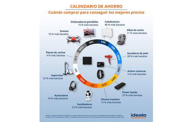 el precio de un producto puede llegar a triplicarse en funcin del mes de compra el precio de un producto puede llegar a triplicarse en funcin del mes de compra