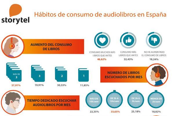 los audiolibros incrementan los ndices de lectura los audiolibros incrementan los ndices de lectura