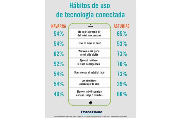 phone house inaugura dos nuevas tiendas en asturias y navarra phone house inaugura dos nuevas tiendas en asturias y navarra