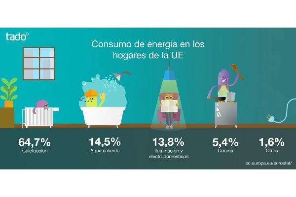cmo se puede ayudar a cuidar el planeta con el termostato cmo se puede ayudar a cuidar el planeta con el termostato