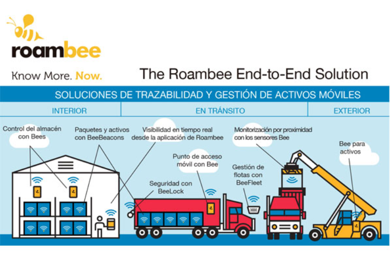 ingram micro espaa firma un acuerdo de distribucin con roambee ingram micro espaa firma un acuerdo de distribucin con roambee