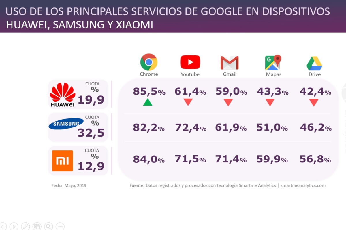 la ruptura de google con huawei sera dramtica para los usuarios de los smartphones del fabricante chino la ruptura de google con huawei sera dramtica para los usuarios de los smartphones del fabricante chino