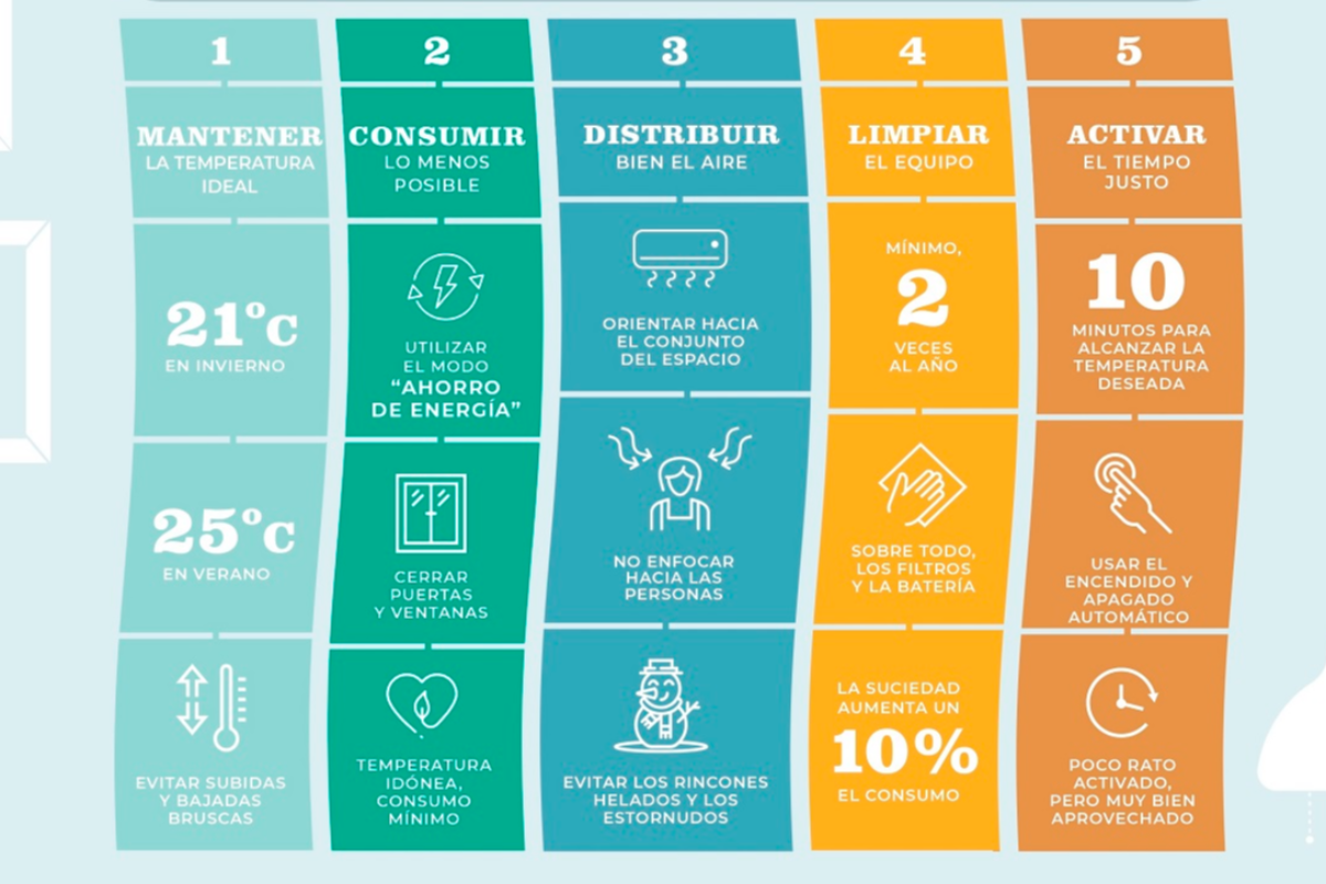 5 consejos para hacer un buen uso del climatizador en verano 5 consejos para hacer un buen uso del climatizador en verano