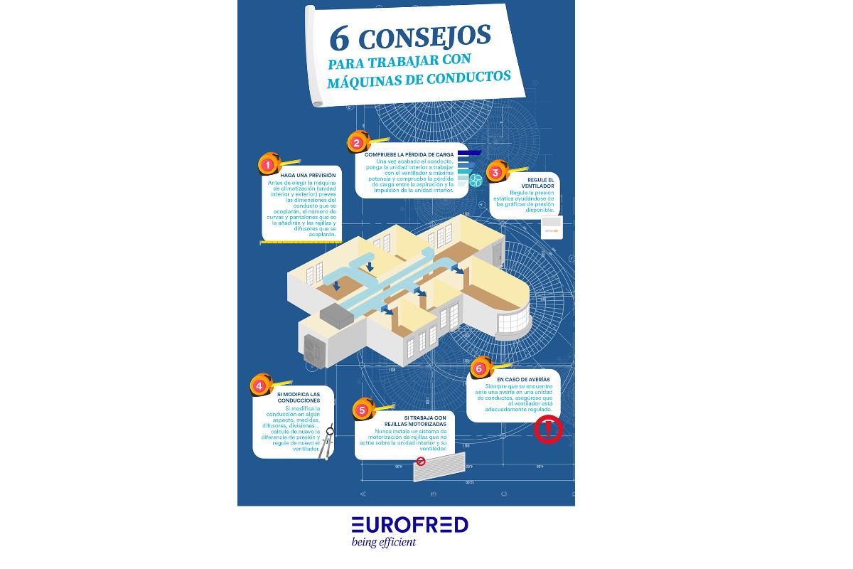 recomendaciones de eurofred para trabajar con mquinas de conductos recomendaciones de eurofred para trabajar con mquinas de conductos