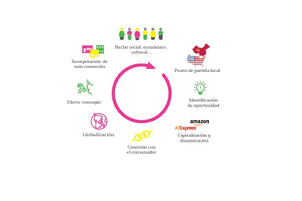 soltero_paso_20273_20191107121049.png (600×400)