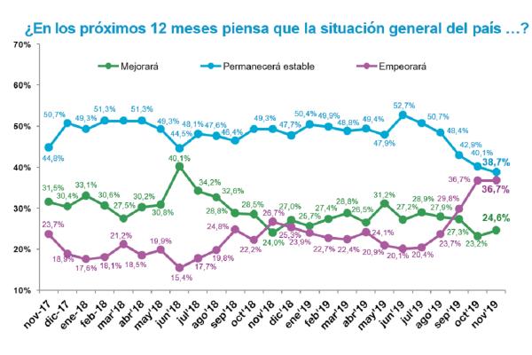 intencion_ahorro_espanoles_20470_20191204011742.png (600×400)