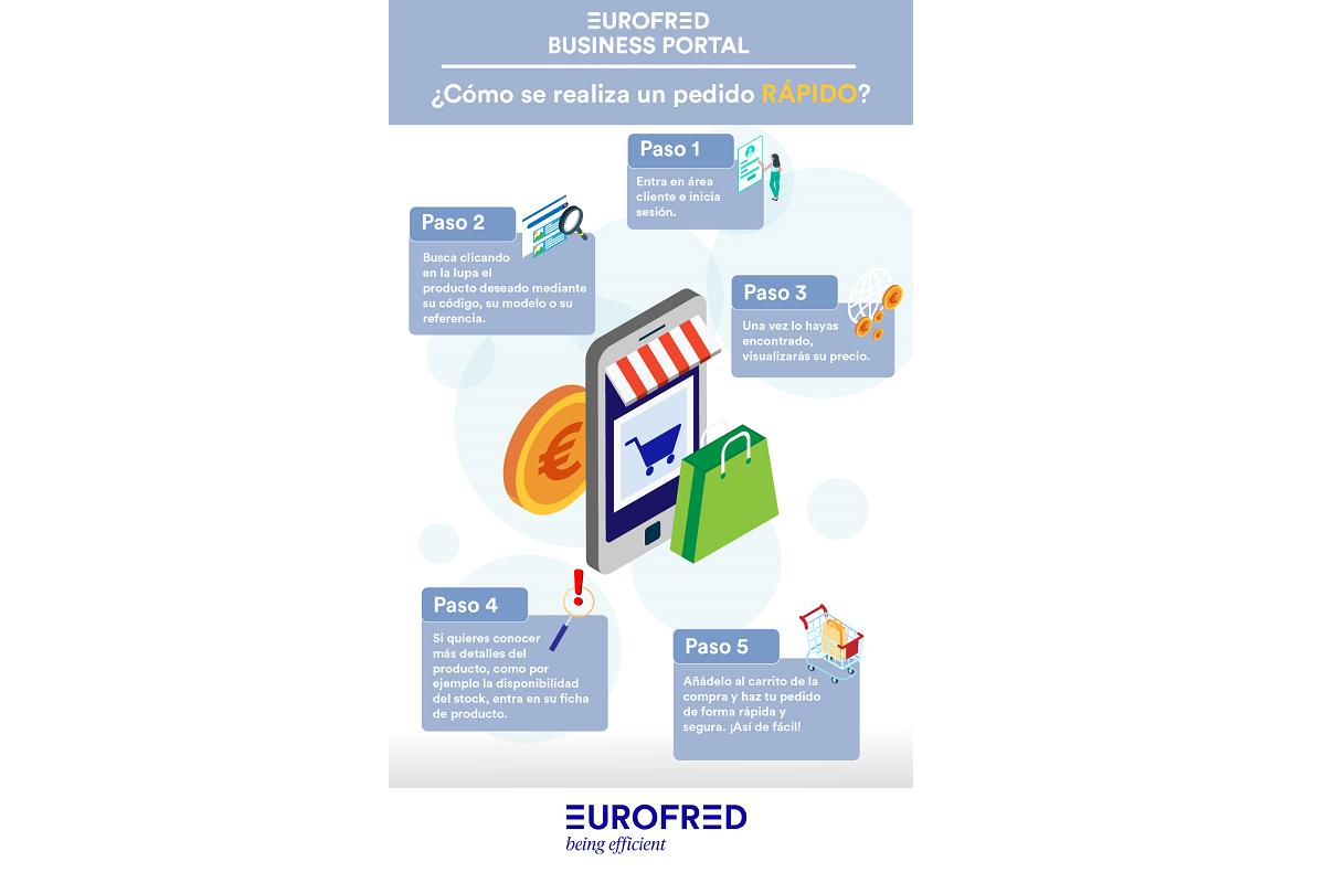 cmo realizar un pedido en 5 sencillos pasos en eurofred business portal cmo realizar un pedido en 5 sencillos pasos en eurofred business portal