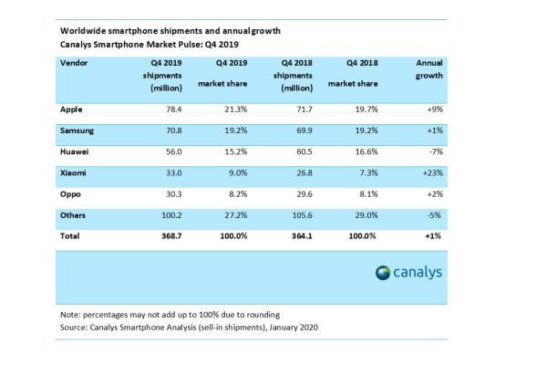 mercado_moviles_crece_20819_20200130114358.png (600×400)