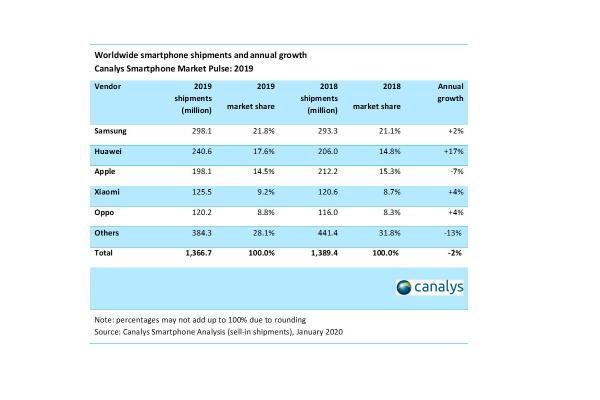 mercado_moviles_crece_20819_20200130114658.png (600×400)