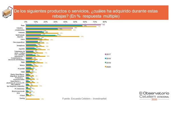 consumidores_gastaron_rebajas_20956_20200218123514.png (600×400)