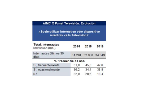mitad_internautas_consumen_20862_20200205101221.png (600×400)