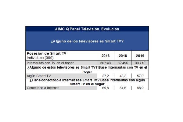 mitad_internautas_consumen_20862_20200205101226.png (600×400)