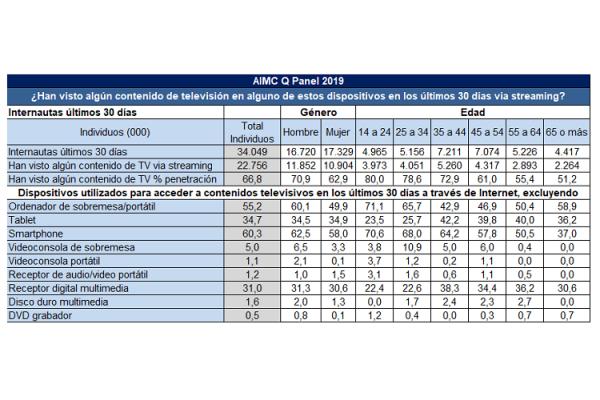 mitad_internautas_consumen_20862_20200205101232.png (600×400)