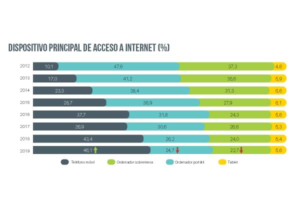 internautas_utiliza_21087_20200306122906.png (600×400)