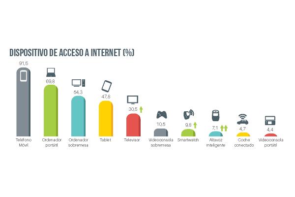 internautas_utiliza_21087_20200306122958.png (600×400)