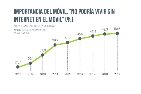 internautas_utiliza_21087_20200306123012.png (600×400)